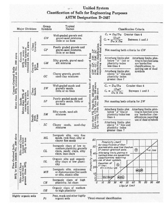 Solved Mechanical sieve analysis of a soil sample gave the | Chegg.com