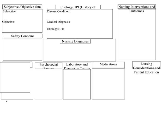 Solved I need help to fill out this template with the | Chegg.com