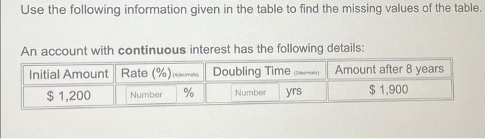 Solved Use the following information given in the table to | Chegg.com