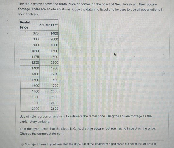 Solved The table below shows the rental price of homes on | Chegg.com