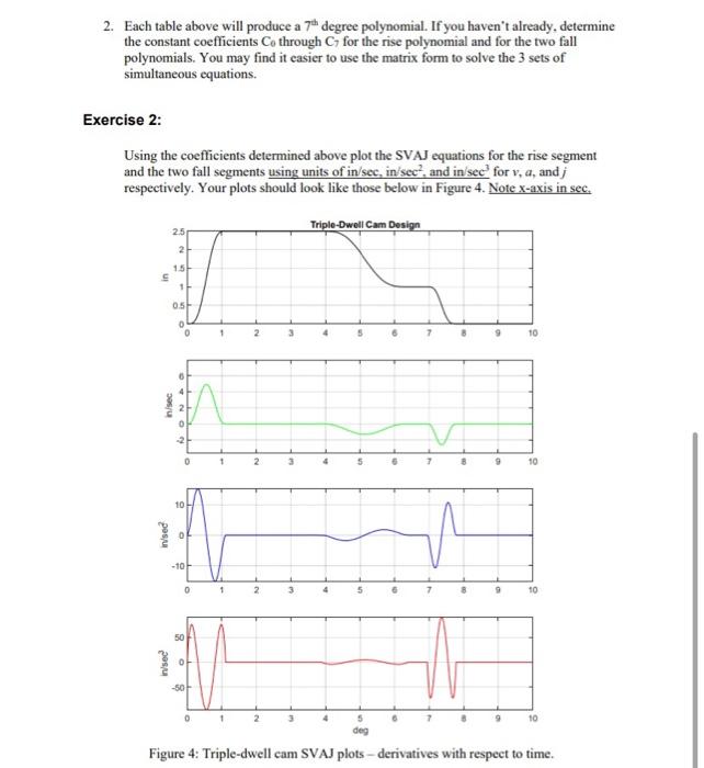 Mechanical Systems Laboratory 11 Cam Design using