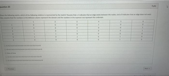 Question 20 5 pts Gehe which of the following | Chegg.com