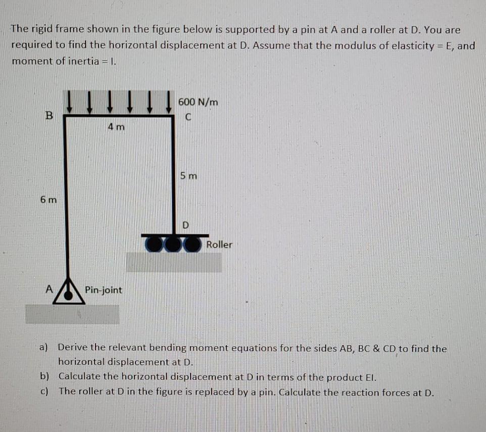 Solved The rigid frame shown in the figure below is | Chegg.com
