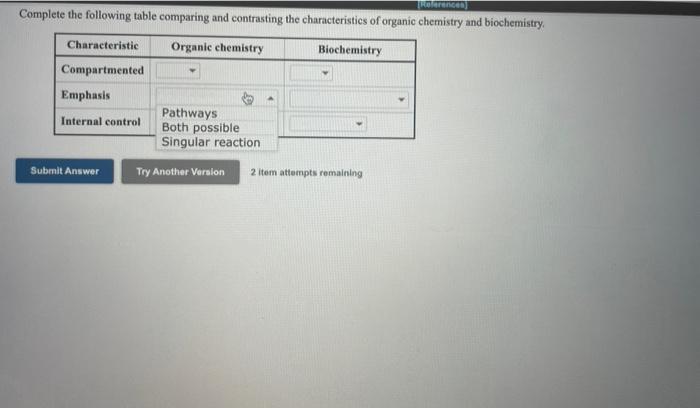 Solved References omplete the following table comparing and | Chegg.com