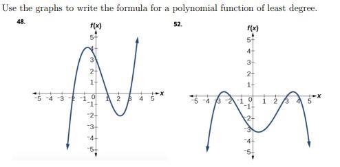 Solved Use the graphs to write the formula for a polynomial | Chegg.com