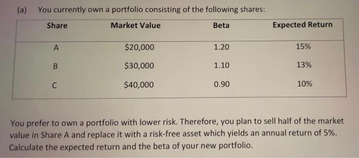Solved (a) You currently own a portfolio consisting of the | Chegg.com