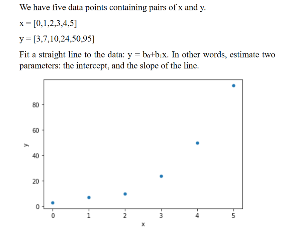 We ﻿have five data points containing pairs of x ﻿and | Chegg.com