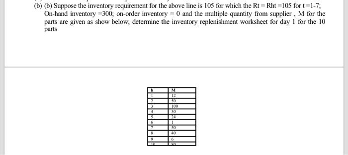 (b) (b) Suppose The Inventory Requirement For The | Chegg.com