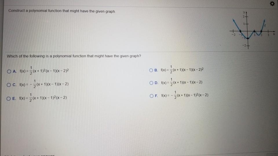 Solved Construct a polynomial function that might have the | Chegg.com