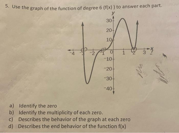 Solved 5. Use the graph of the function of degree 6(f(x)) to | Chegg.com