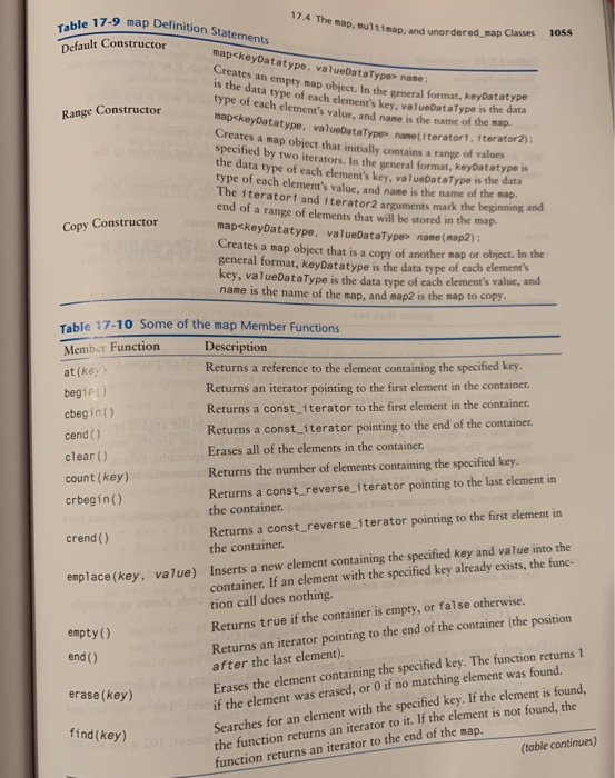 Solved Write the program as explained in the text and use a | Chegg.com