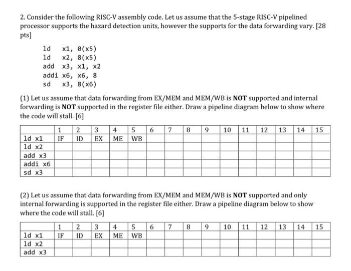 Solved 2. Consider The Following RISC-V Assembly Code. Let | Chegg.com