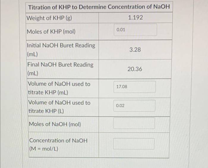Solved Titration of KHP to Determine Concentration of NaOH