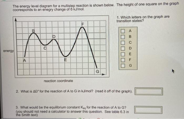 Solved The energy level diagram for a multistep reaction is | Chegg.com