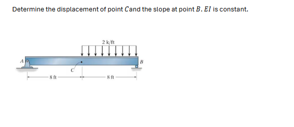 Solved Determine the displacement of point C and the slope | Chegg.com