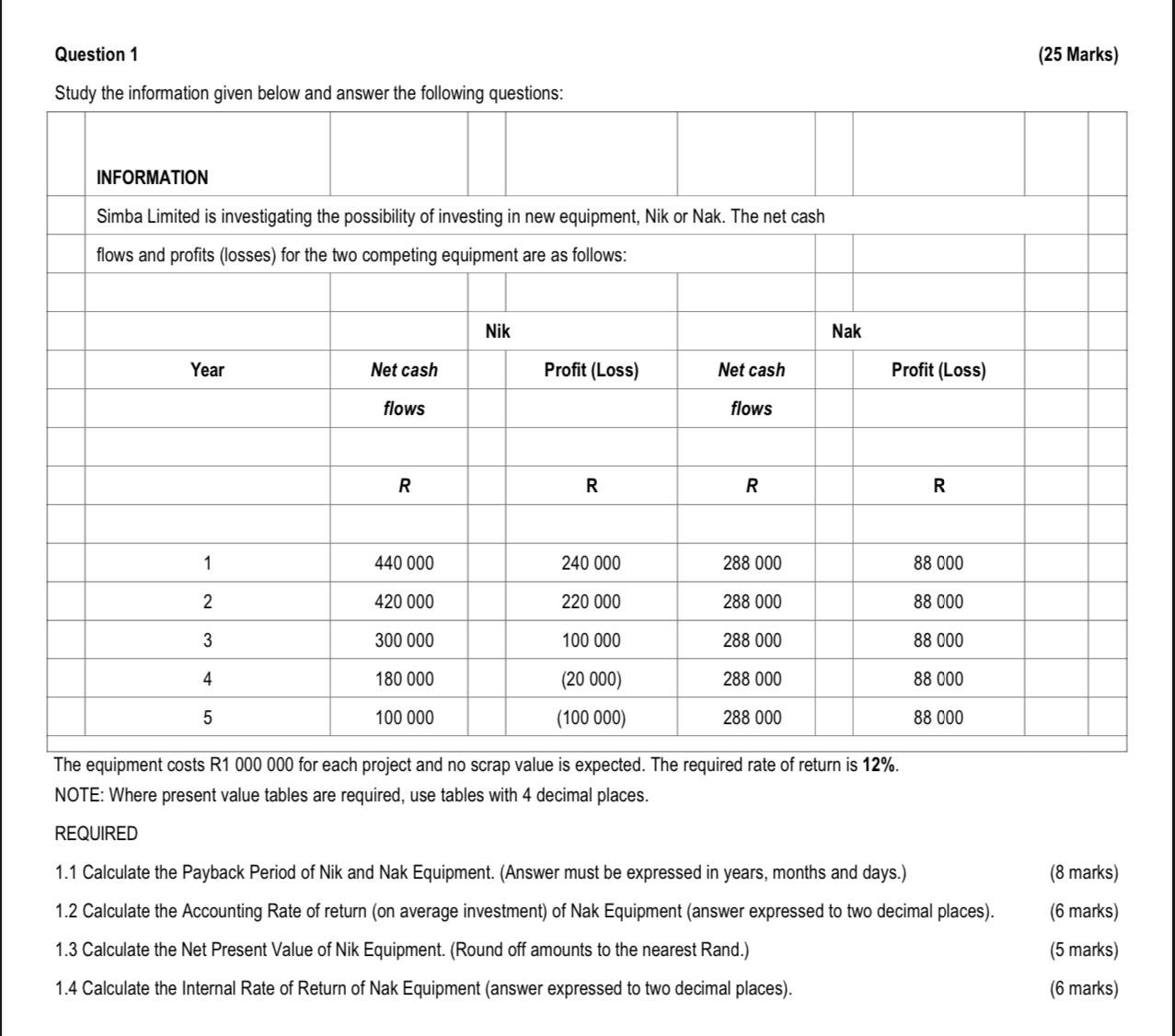 Solved Question 1(25 ﻿Marks)Study the information given | Chegg.com