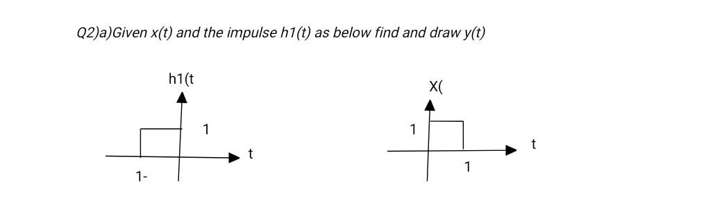 Solved Q2)a) Given x(t) and the impulse h1(t) as below find | Chegg.com