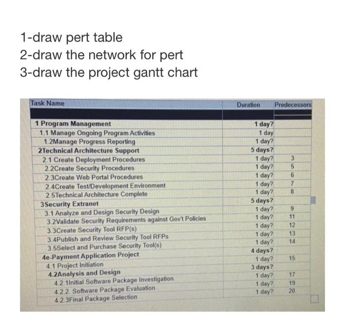 Solved 1-draw pert table 2-draw the network for pert 3-draw | Chegg.com