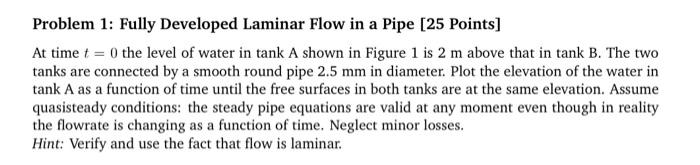 Solved Problem 1: Fully Developed Laminar Flow in a Pipe [25 | Chegg.com
