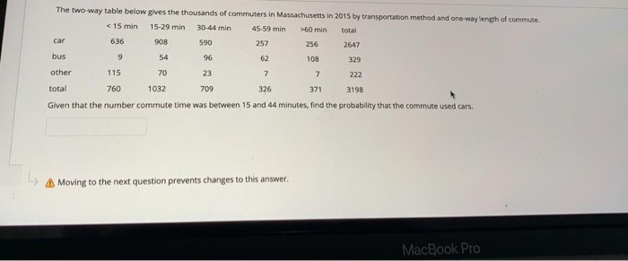 Solved The two-way table below gives the thousands of | Chegg.com
