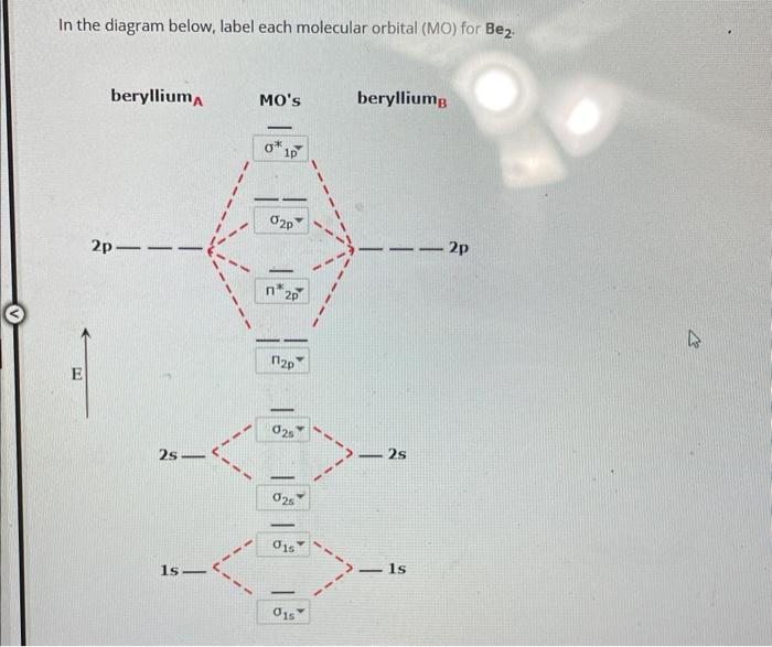 18+ O22- Mo Diagram - WestleyTimo