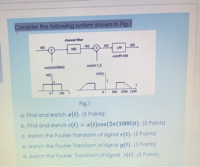Solved Consider the following system shown in Fig.1 channel | Chegg.com