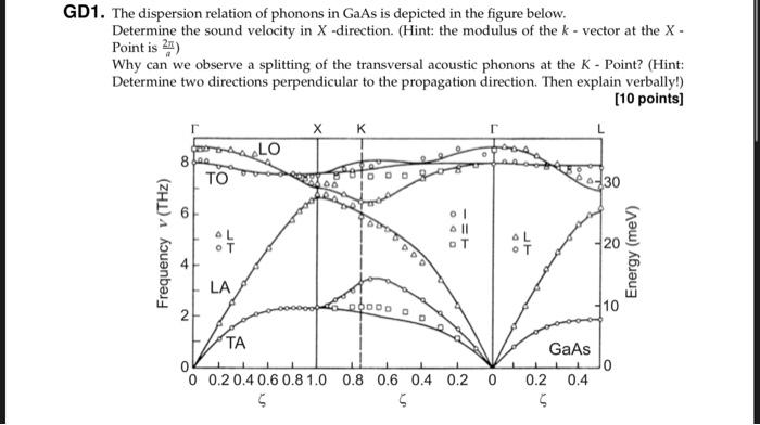 GD1. The dispersion relation of phonons in GaAs is | Chegg.com