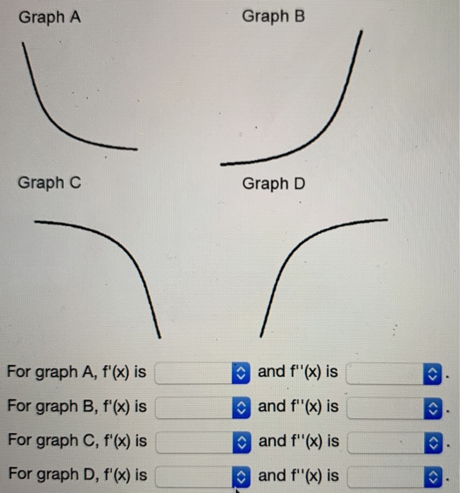 Solved Graph A Graph B Graph C Graph D For Graph A, F'(x) Is | Chegg.com