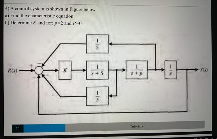 Solved 4) A control system is shown in Figure below. a) Find | Chegg.com