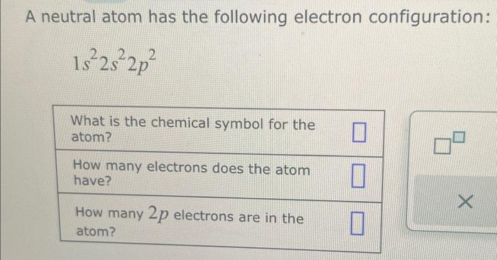 A neutral atom has the following electron | Chegg.com