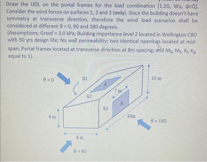 Solved Draw the UDL on the portal frames for the load | Chegg.com