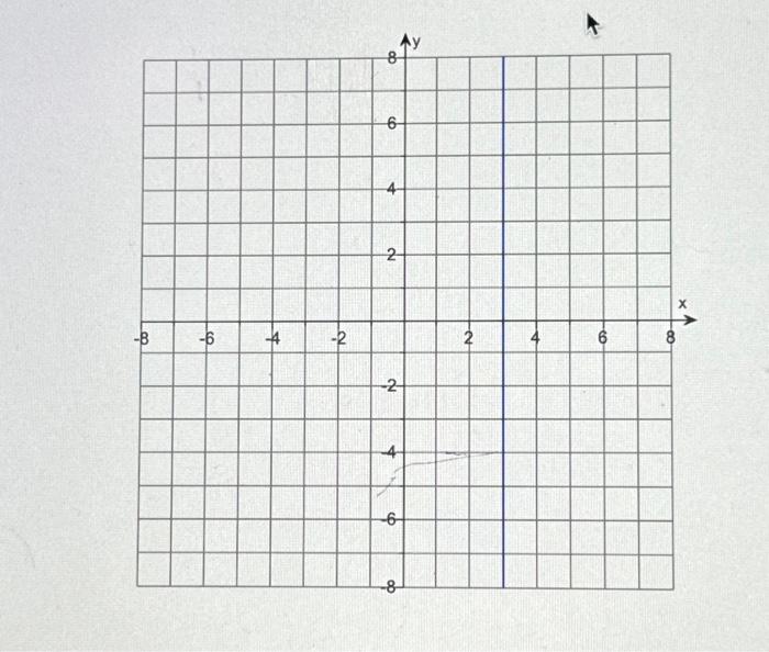 i-need-help-with-finding-the-slope-will-the-slope-chegg