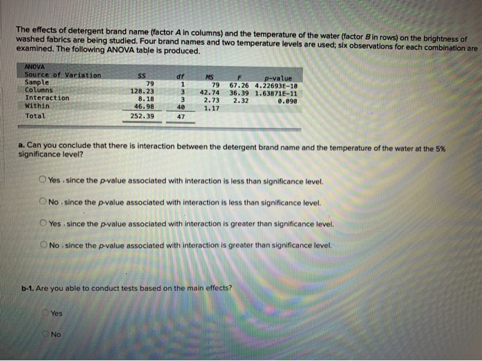 Solved The effects of detergent brand name (factor A in