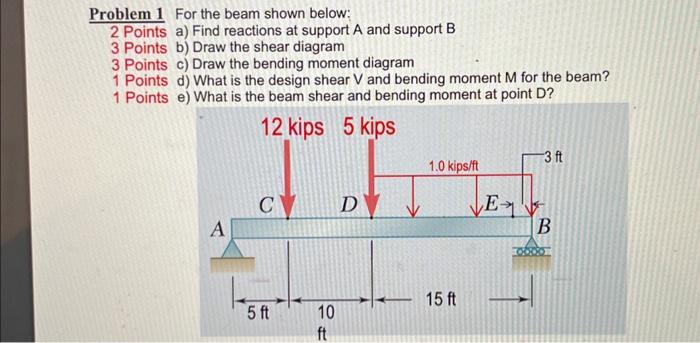 Solved Problem 1 For the beam shown below: 2 Points a) Find | Chegg.com