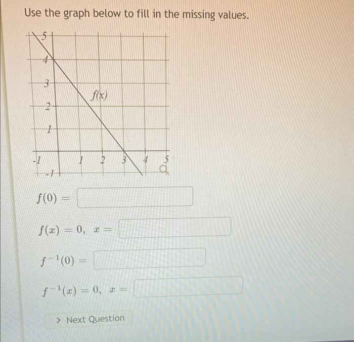 Solved Use the graph below to fill in the missing values. 5 | Chegg.com