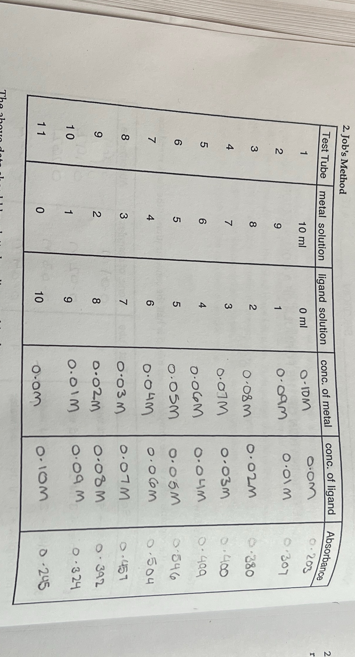 HOW CAN I USE M2V2=M1V1 ﻿to solve for the | Chegg.com
