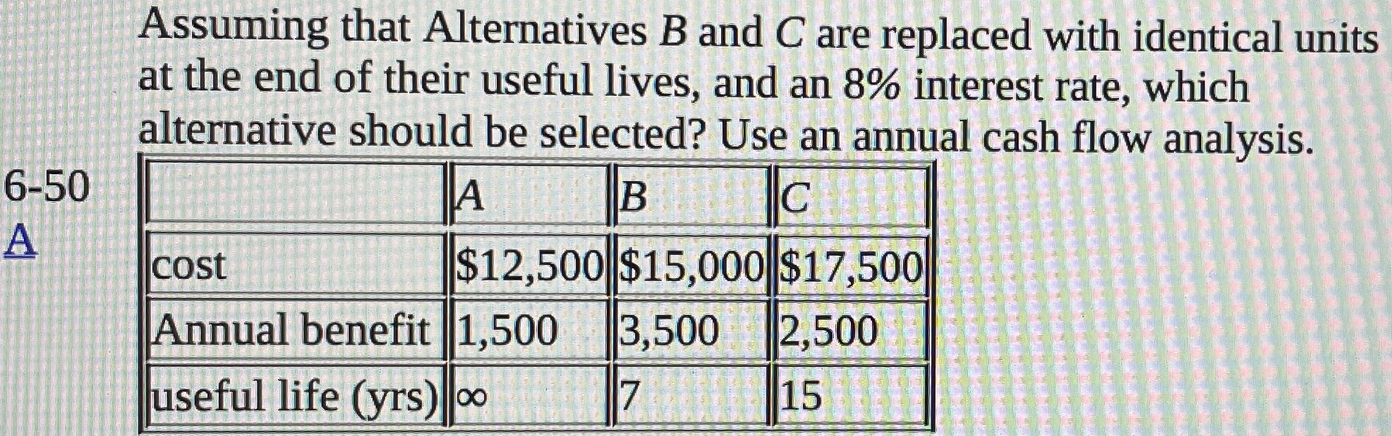 Solved (Ans: B At AW=$619 > ﻿A At $500 > ﻿C At $455.5)this | Chegg.com