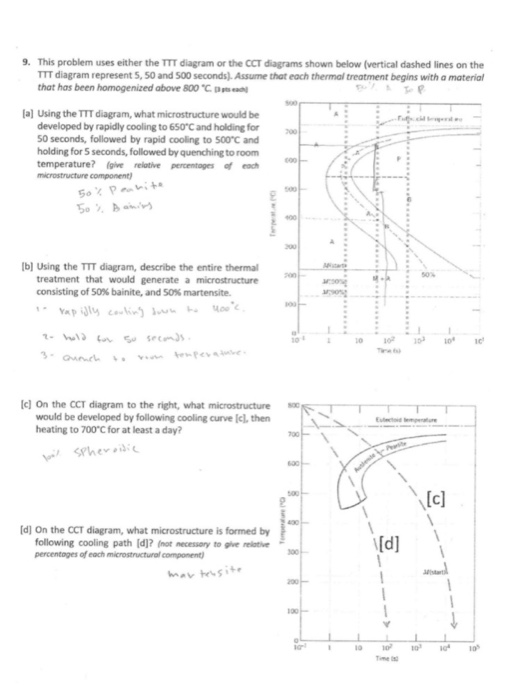 Solved 9. This problem uses either the TTT diagram or the | Chegg.com