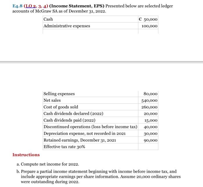 Solved E4.8 ( LO2,3,4) (Income Statement, EPS) Presented | Chegg.com