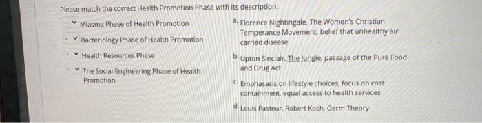 Please match the correct Health Promotion Phase with its description Mlasma Phase of Health Promotion a. Florence Nightingale