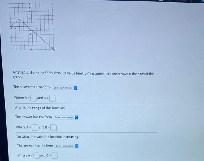 Solved 1 2 . What is the domain of this absolute value | Chegg.com