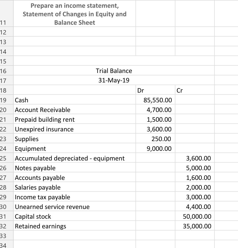 Prepare An Income Statement Statement Of Changes In Chegg Com