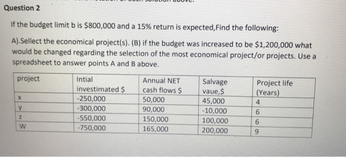 Solved please answer all parts and do not copy from the | Chegg.com