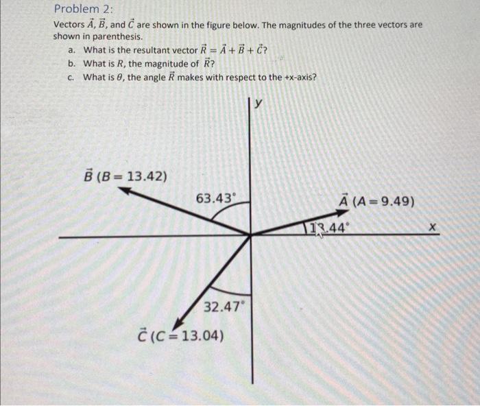 Solved Consider The Vectors A And B Shown In The Figure Chegg Com