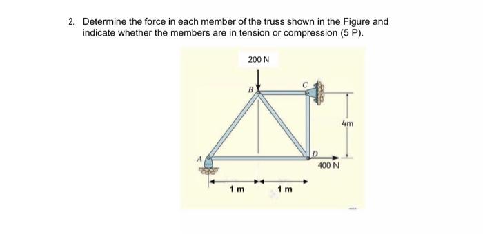 Solved 1. Determine the forces acting in all the members of | Chegg.com