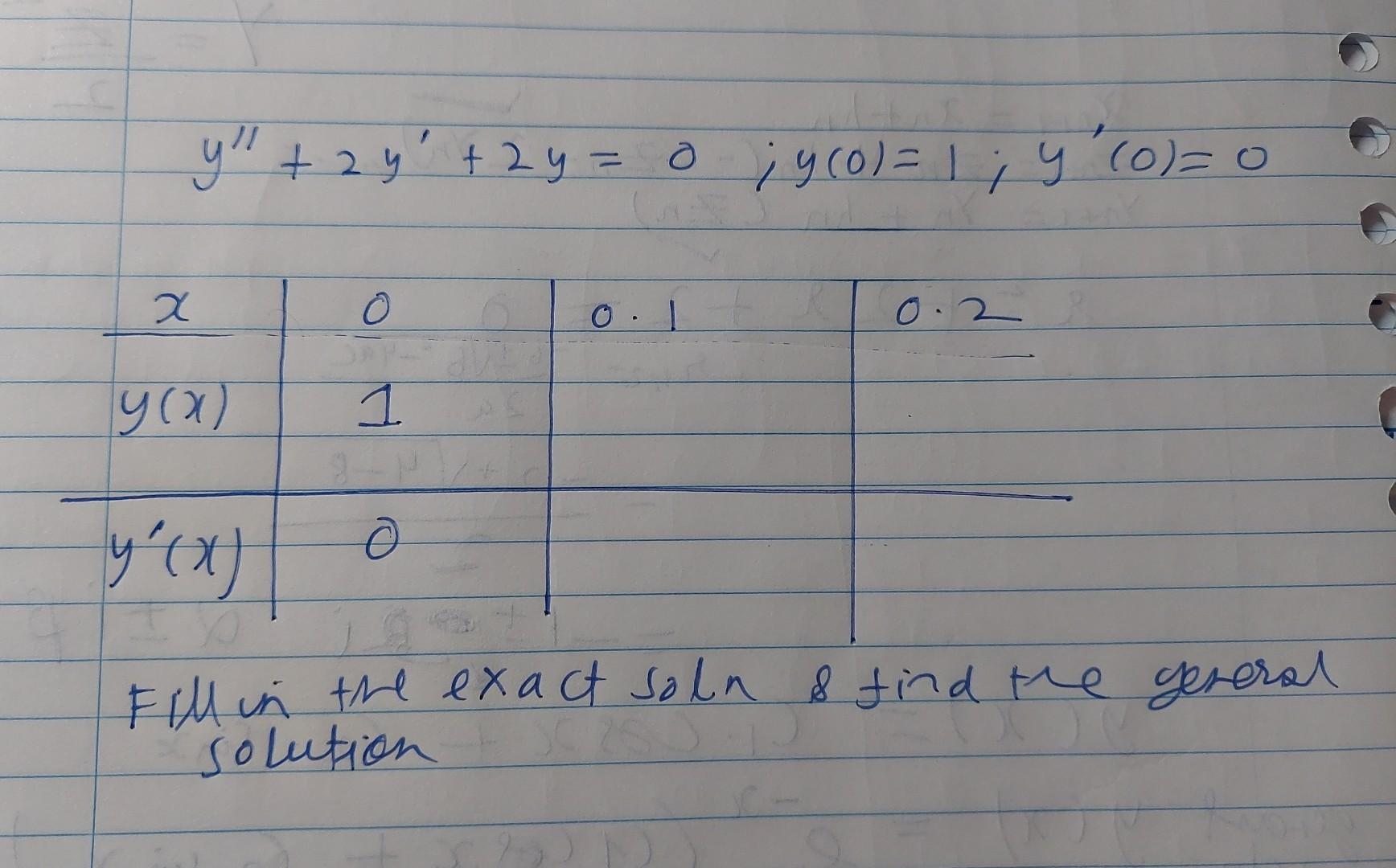 Solved y" + 2y² + 2y = 0 ; y(0) = 1 ; y' (0) = 0 x O O y(x) | Chegg.com