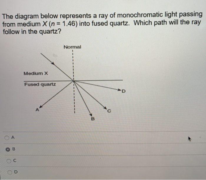 The diagram below represents a ray of monochromatic | Chegg.com