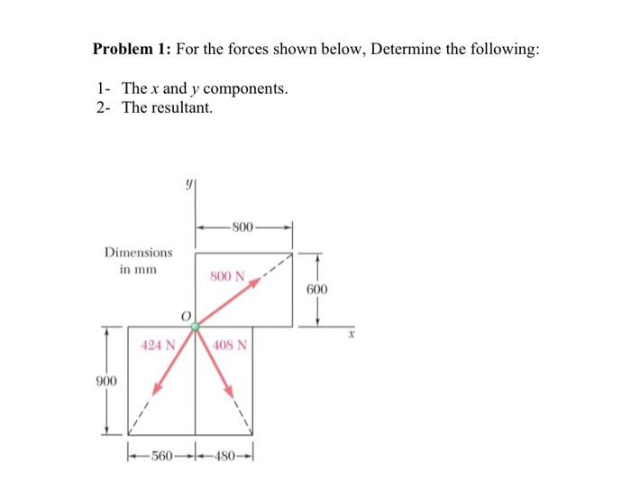 Solved Problem 1: For The Forces Shown Below, Determine The | Chegg.com