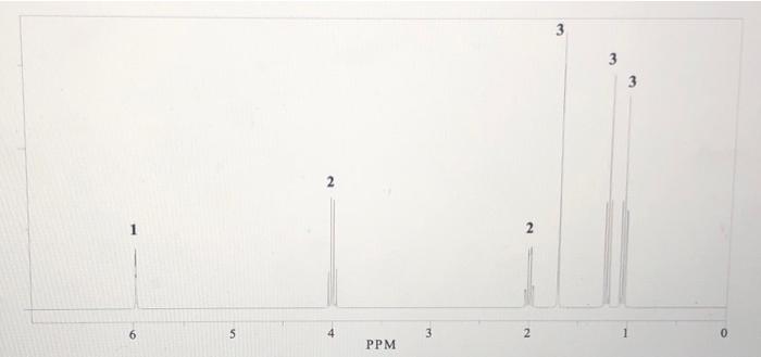 6
5
PPM
3
2
3
0