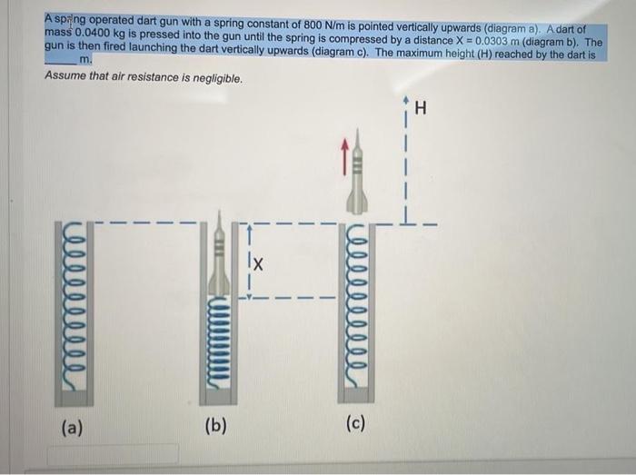 A spring operated dart gun with a spring constant of 800 N/m is pointed vertically upwards (diagram a). A dart of
mass 0.0400